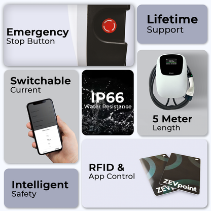 صندوق حائط Polar Pro بقدرة 7.5 كيلو واط مزود بزر إيقاف الطوارئ